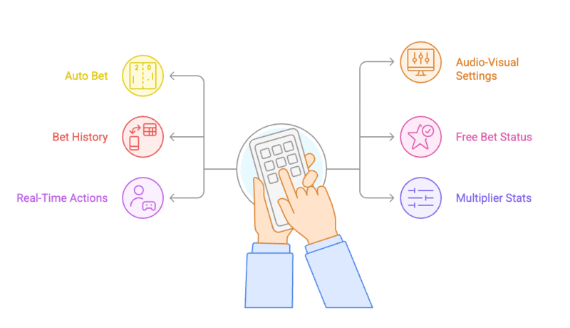 Aviator game features at Glory Casino